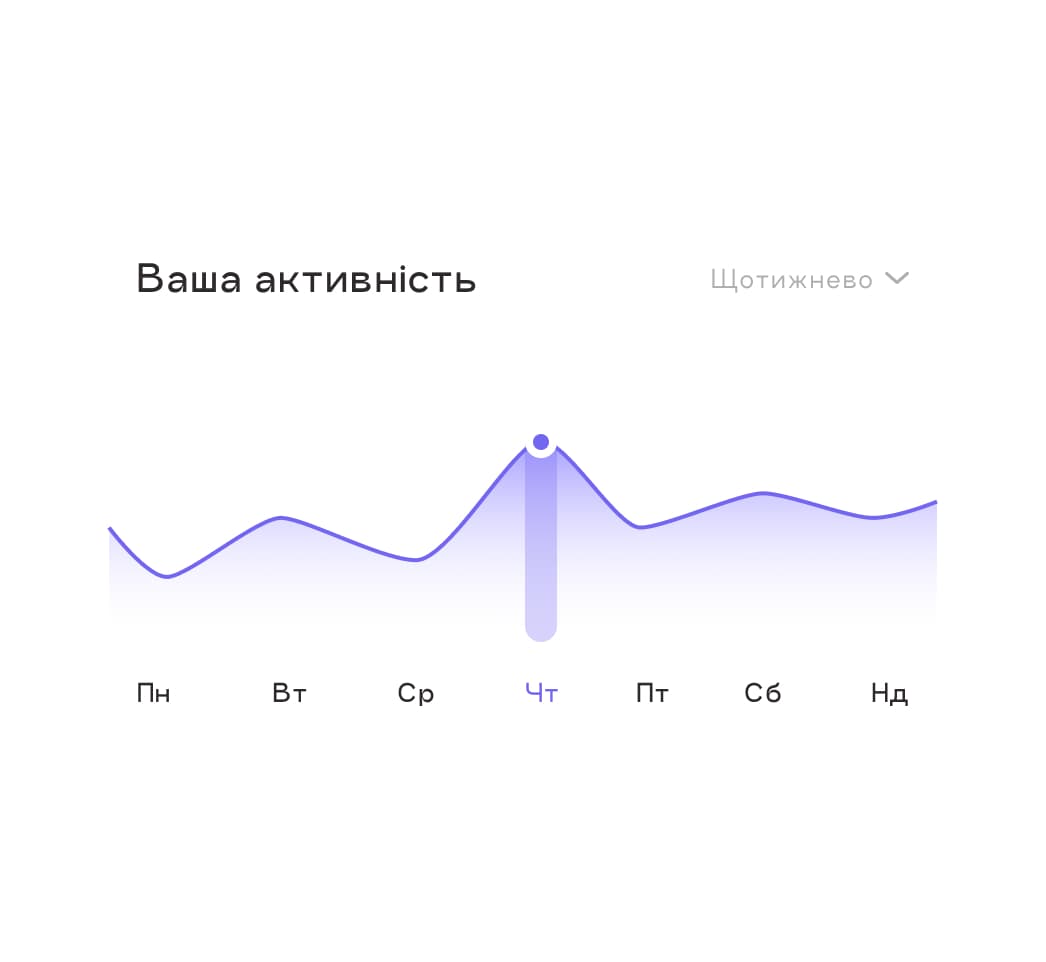 Формат та структура навчання