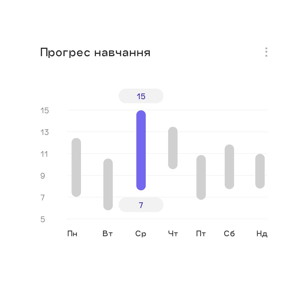 Бізнес стратегія та бізнес план