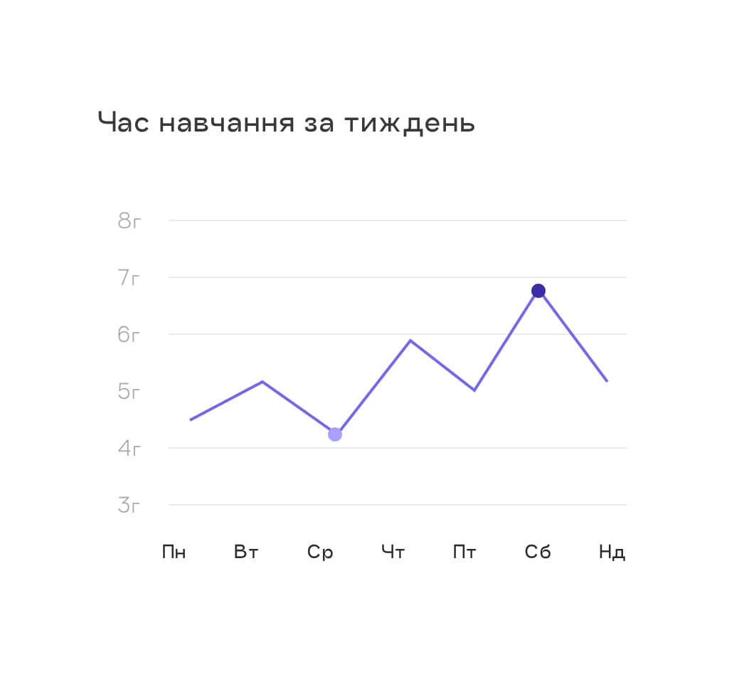 Маркетингова стратегія та план