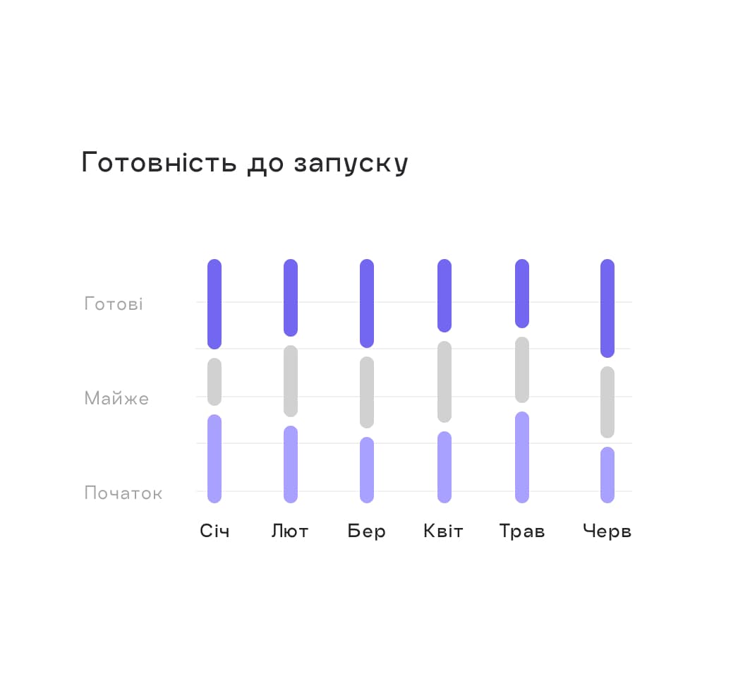 Платформи