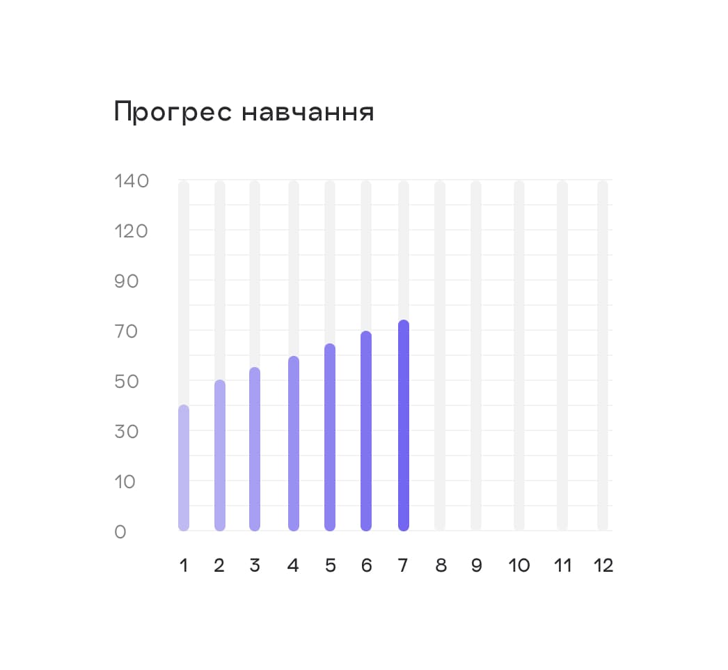 Продажі