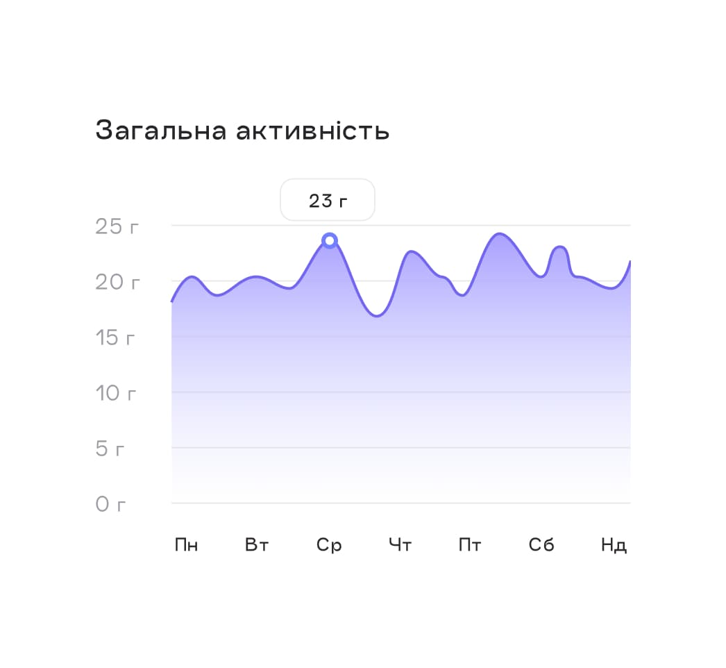 Стратегії запуску школи